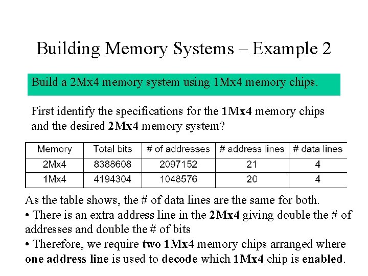 Building Memory Systems – Example 2 Build a 2 Mx 4 memory system using