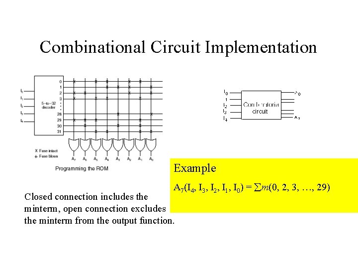 Combinational Circuit Implementation Example A 7(I 4, I 3, I 2, I 1, I