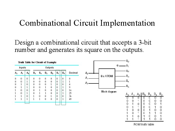 Combinational Circuit Implementation Design a combinational circuit that accepts a 3 -bit number and
