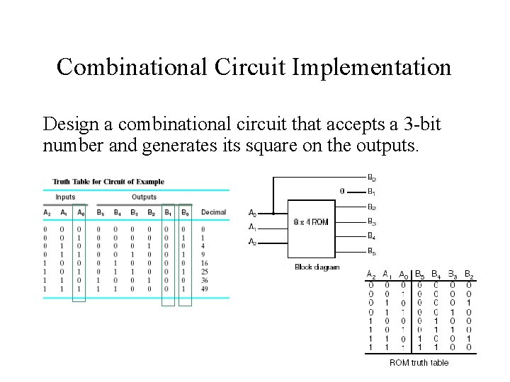 Combinational Circuit Implementation Design a combinational circuit that accepts a 3 -bit number and Combinational Circuit Implementation Design a combinational circuit that accepts a 3 -bit number and