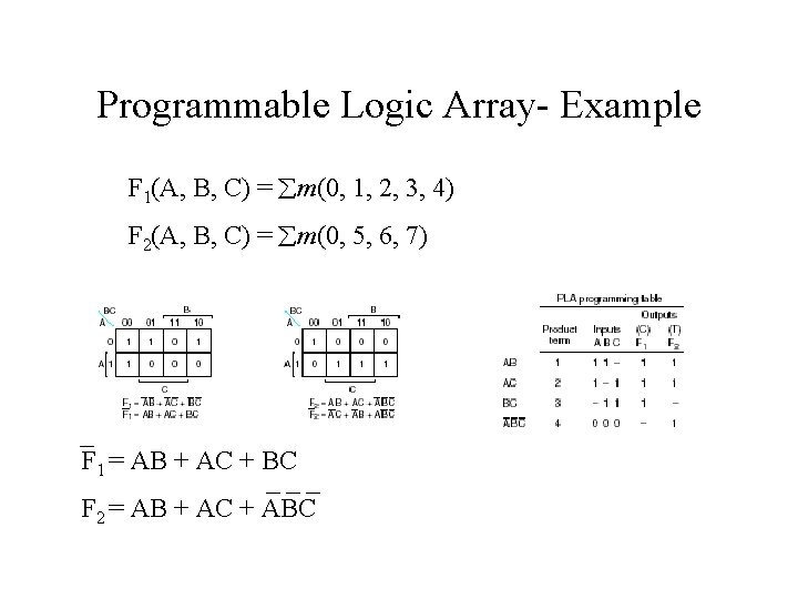 Programmable Logic Array- Example F 1(A, B, C) = m(0, 1, 2, 3, 4) Programmable Logic Array- Example F 1(A, B, C) = m(0, 1, 2, 3, 4)