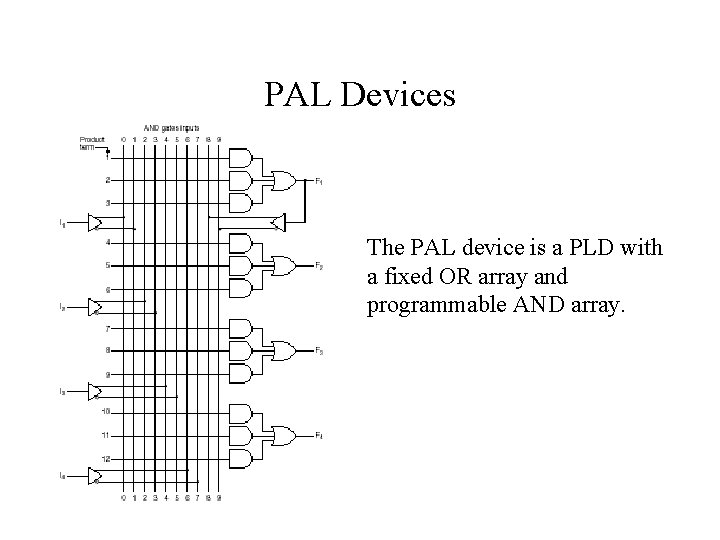 PAL Devices The PAL device is a PLD with a fixed OR array and