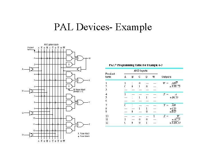 PAL Devices- Example 