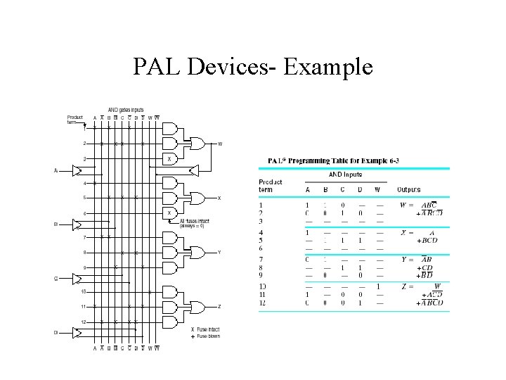 PAL Devices- Example PAL Devices- Example