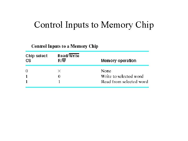 Control Inputs to Memory Chip 