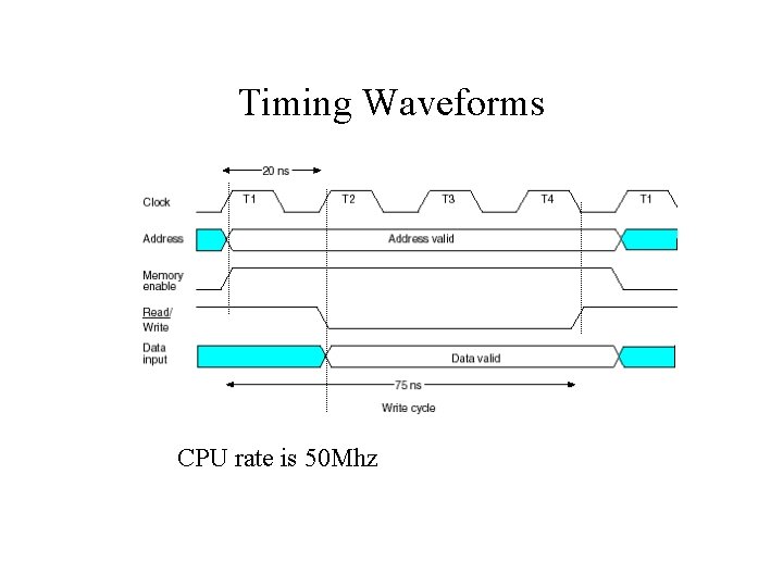 Timing Waveforms CPU rate is 50 Mhz Timing Waveforms CPU rate is 50 Mhz