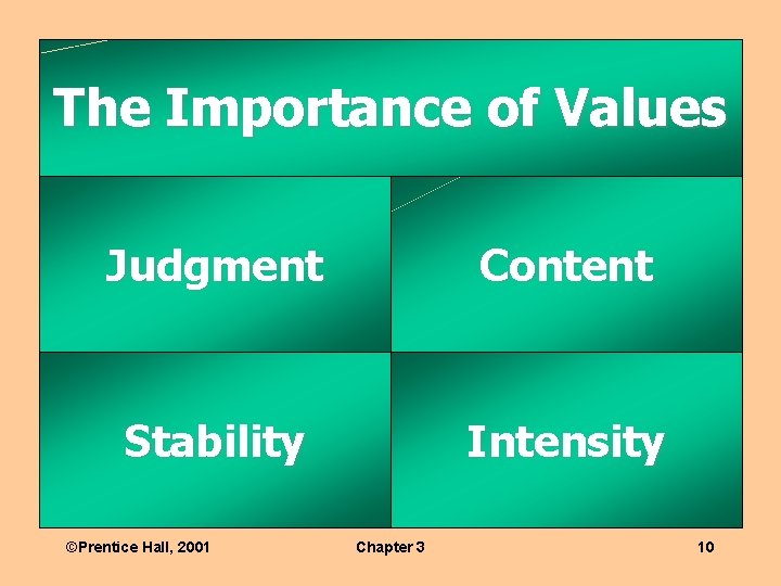 The Importance of Values Judgment Content Stability Intensity ©Prentice Hall, 2001 Chapter 3 10