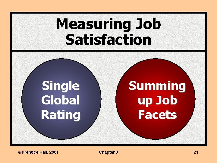 Measuring Job Satisfaction Single Global Rating ©Prentice Hall, 2001 Summing up Job Facets Chapter