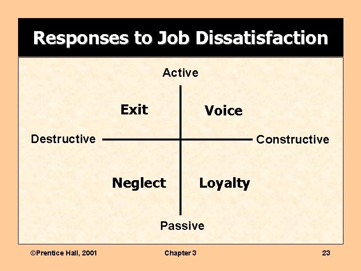 Responses to Job Dissatisfaction Active Exit Voice Destructive Constructive Neglect Loyalty Passive ©Prentice Hall,