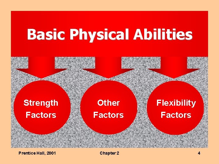 Basic Physical Abilities Strength Factors Prentice Hall, 2001 Other Factors Chapter 2 Flexibility Factors