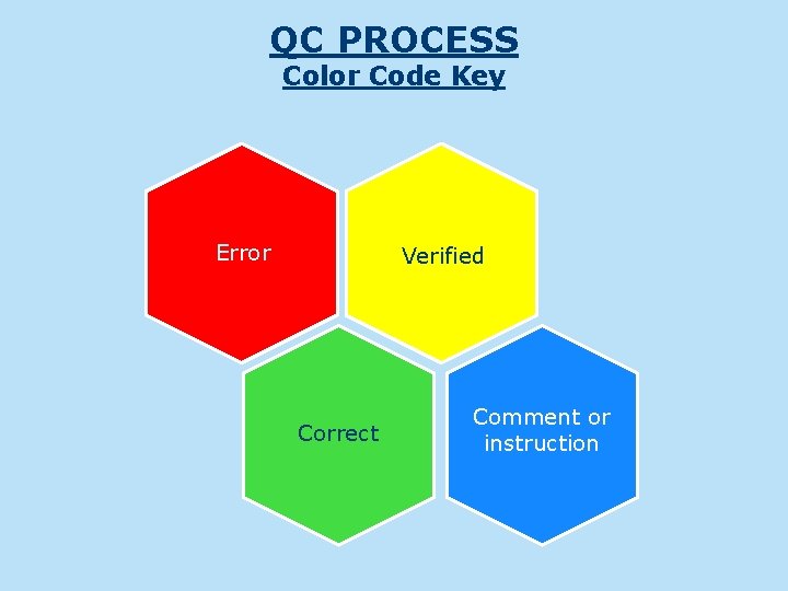 QC PROCESS Color Code Key Error Verified Correct Comment or instruction 