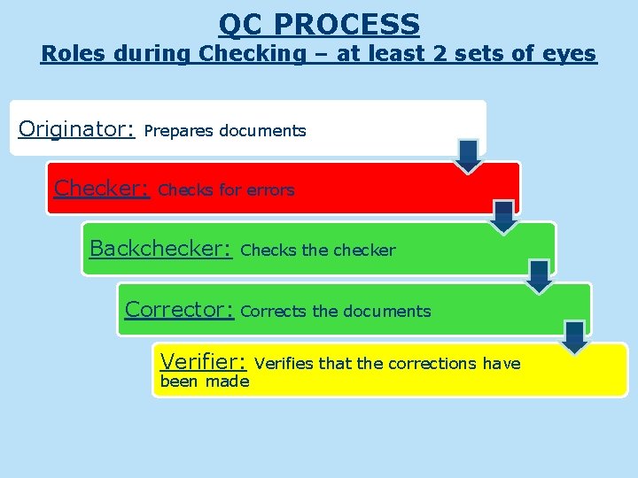QC PROCESS Roles during Checking – at least 2 sets of eyes Originator: Prepares