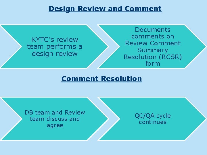 Design Review and Comment KYTC’s review team performs a design review Documents comments on