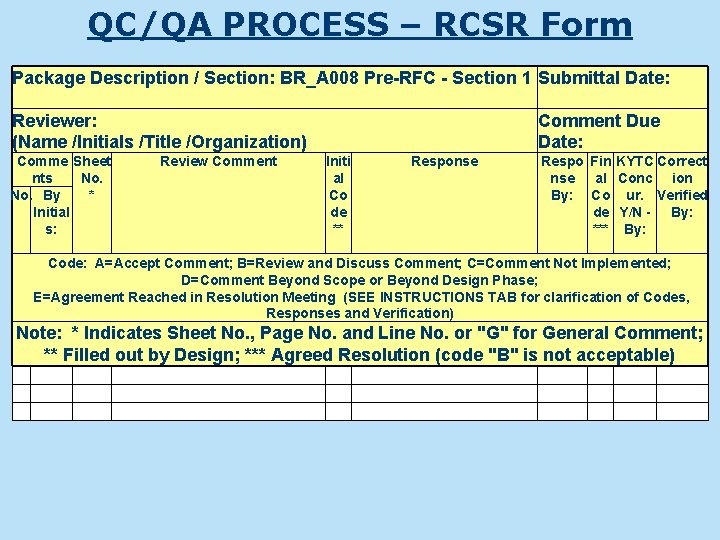 QC/QA PROCESS – RCSR Form Package Description / Section: BR_A 008 Pre-RFC - Section
