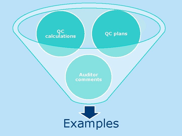 QC calculations QC plans Auditor comments Examples 