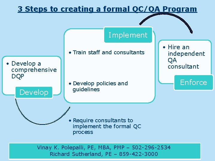 3 Steps to creating a formal QC/QA Program Implement • Train staff and consultants