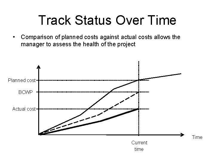 Track Status Over Time • Comparison of planned costs against actual costs allows the