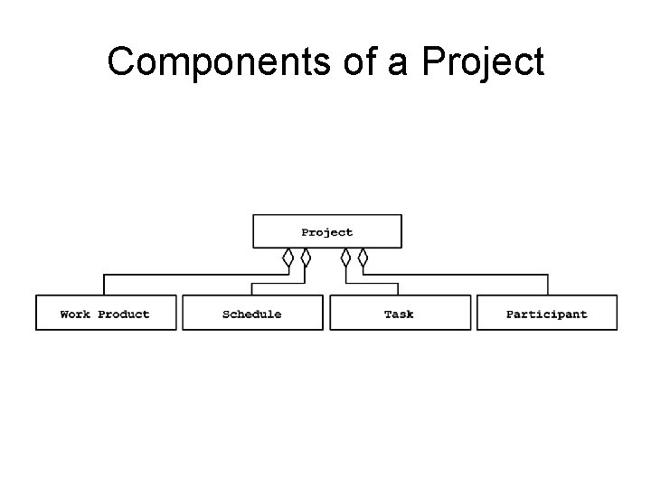 Components of a Project 