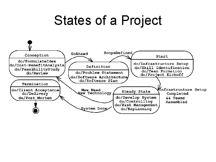 States of a Project 