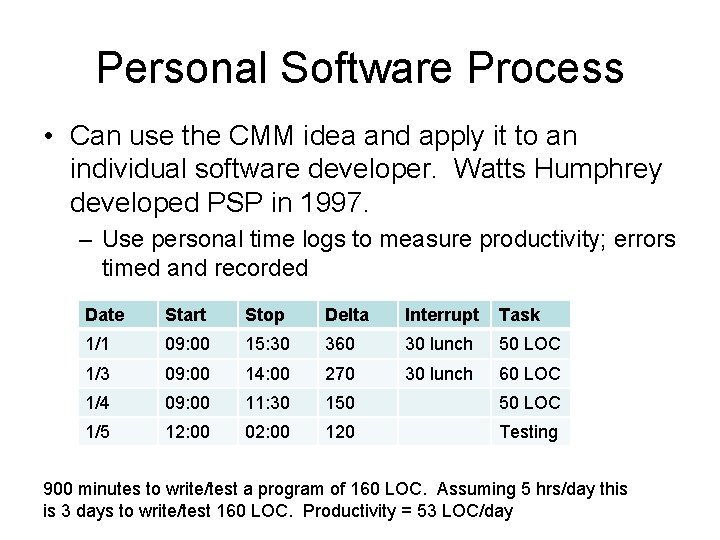 Personal Software Process • Can use the CMM idea and apply it to an