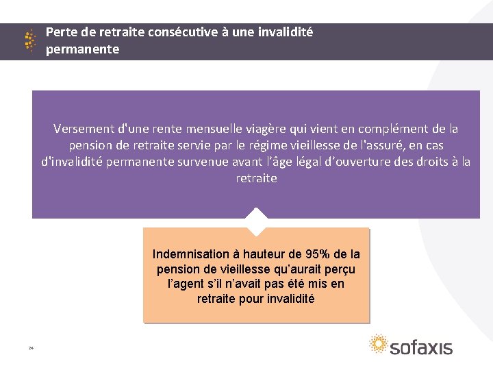 Perte de retraite consécutive à une invalidité permanente Versement d'une rente mensuelle viagère qui