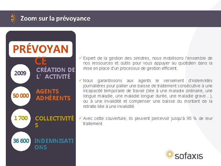 Zoom sur la prévoyance PRÉVOYAN CE 2009 50 000 1 700 CRÉATION DE L’ACTIVITÉ