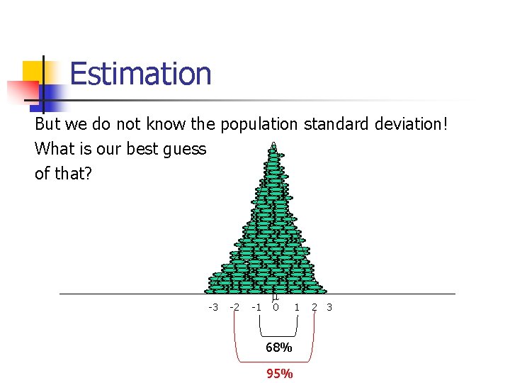 Estimation But we do not know the population standard deviation! What is our best