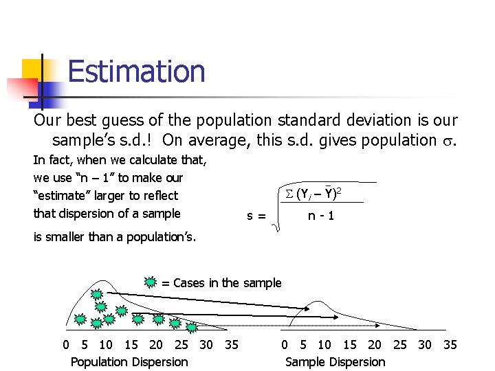 Estimation Our best guess of the population standard deviation is our sample’s s. d.