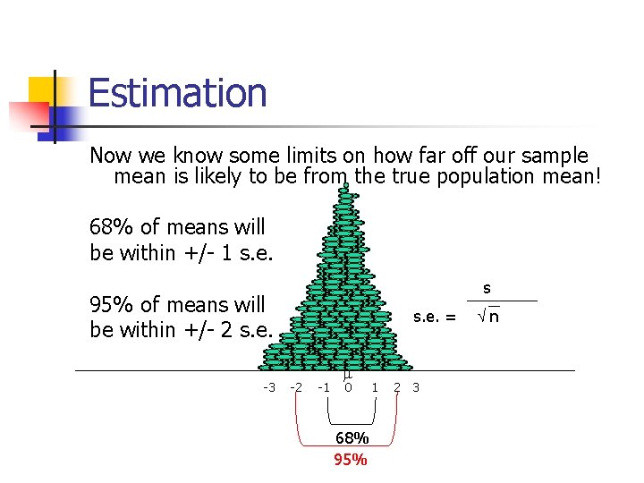 Estimation Now we know some limits on how far off our sample mean is