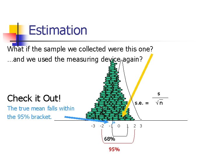 Estimation What if the sample we collected were this one? …and we used the