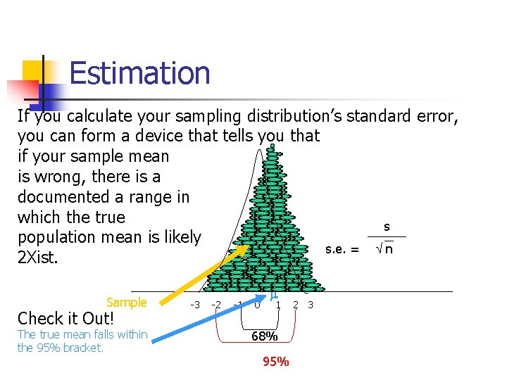 Estimation If you calculate your sampling distribution’s standard error, you can form a device