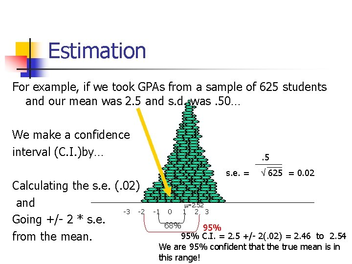 Estimation For example, if we took GPAs from a sample of 625 students and