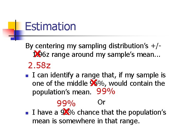 Estimation By centering my sampling distribution’s +/1. 96 z X range around my sample’s