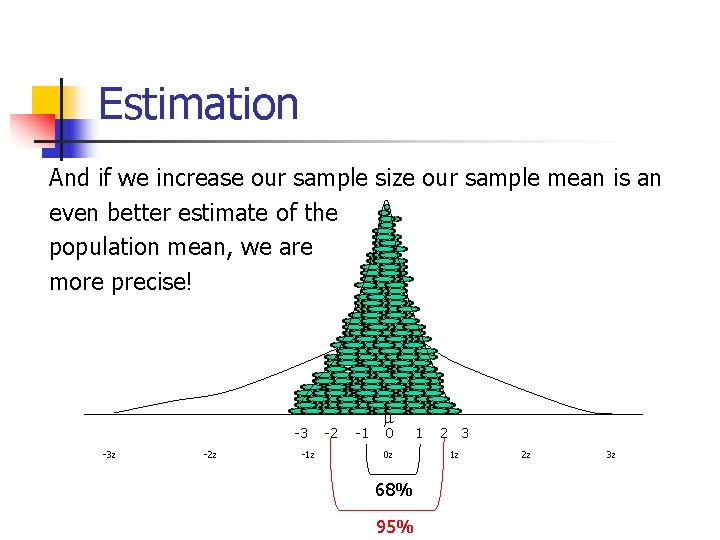 Estimation And if we increase our sample size our sample mean is an even