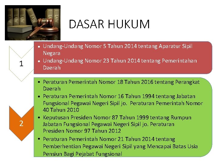 DASAR HUKUM 1 2 • Undang-Undang Nomor 5 Tahun 2014 tentang Aparatur Sipil Negara