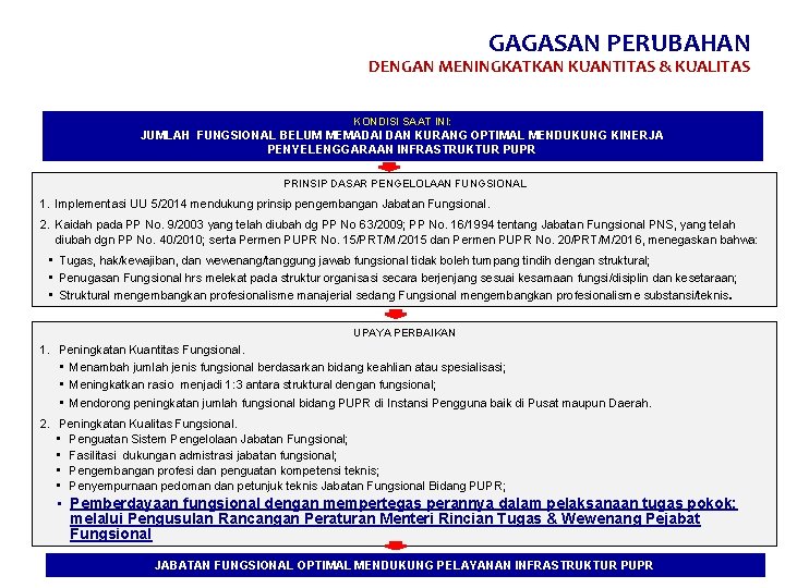 GAGASAN PERUBAHAN DENGAN MENINGKATKAN KUANTITAS & KUALITAS KONDISI SAAT INI: JUMLAH FUNGSIONAL BELUM MEMADAI