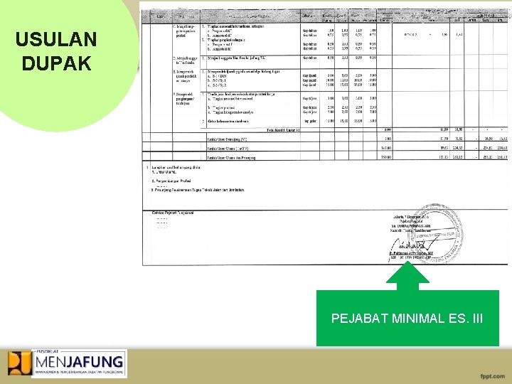 USULAN DUPAK PEJABAT MINIMAL ES. III 