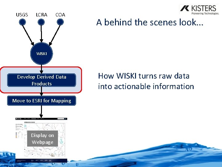 USGS LCRA COA A behind the scenes look. . . WISKI Develop Derived Data