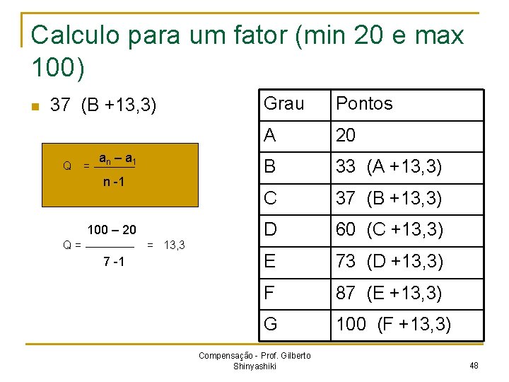 Calculo para um fator (min 20 e max 100) n 37 (B +13, 3)