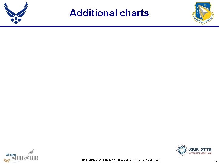 Additional charts DISTRIBUTION STATEMENT A – Unclassified, Unlimited Distribution 25 