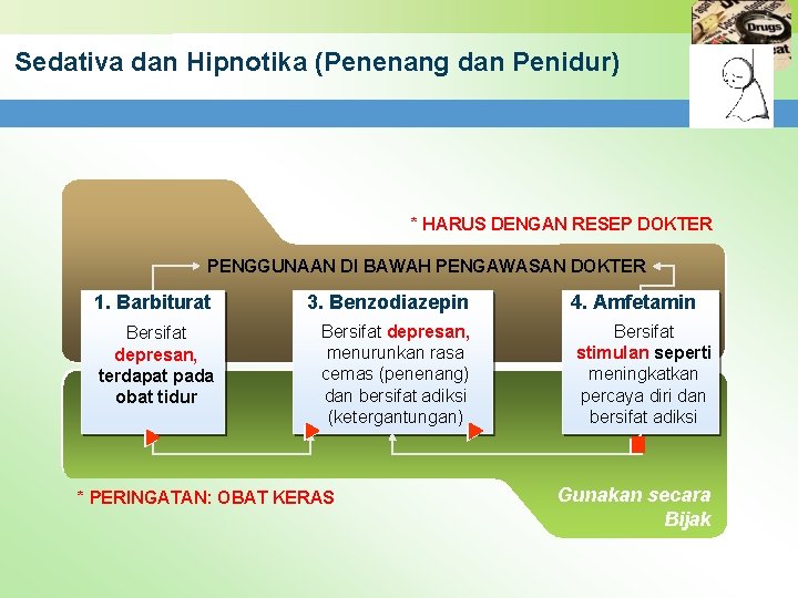 Sedativa dan Hipnotika (Penenang dan Penidur) * HARUS DENGAN RESEP DOKTER PENGGUNAAN DI BAWAH