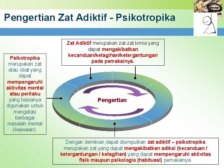 Pengertian Zat Adiktif - Psikotropika merupakan zat atau obat yang dapat mempengaruhi aktivitas mental