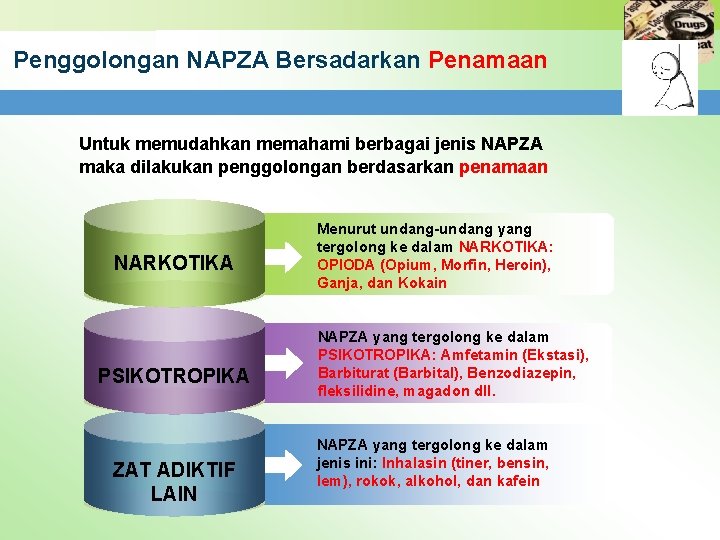 Penggolongan NAPZA Bersadarkan Penamaan Untuk memudahkan memahami berbagai jenis NAPZA maka dilakukan penggolongan berdasarkan