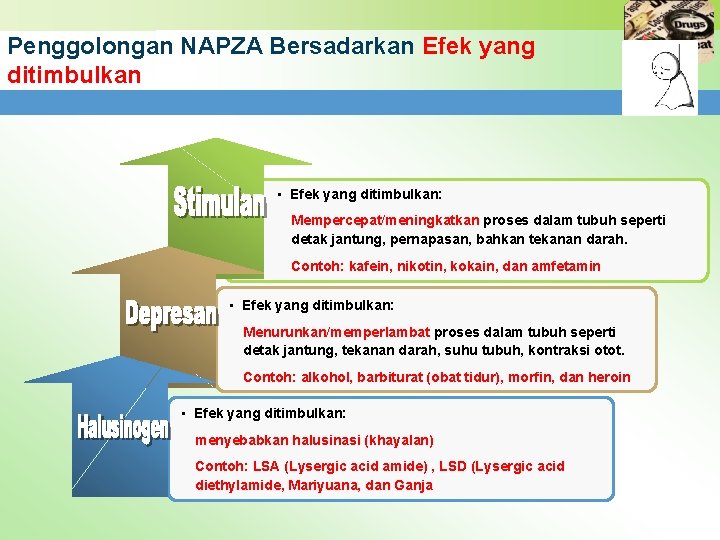 Penggolongan NAPZA Bersadarkan Efek yang ditimbulkan • Efek yang ditimbulkan: Mempercepat/meningkatkan proses dalam tubuh