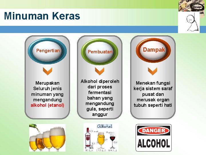 Minuman Keras Pengertian Pembuatan Merupakan Seluruh jenis minuman yang mengandung alkohol (etanol) Alkohol diperoleh
