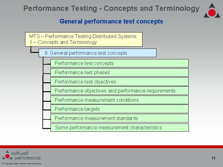 Performance Testing - Concepts and Terminology General performance test concepts MTS – Performance Testing Performance Testing - Concepts and Terminology General performance test concepts MTS – Performance Testing