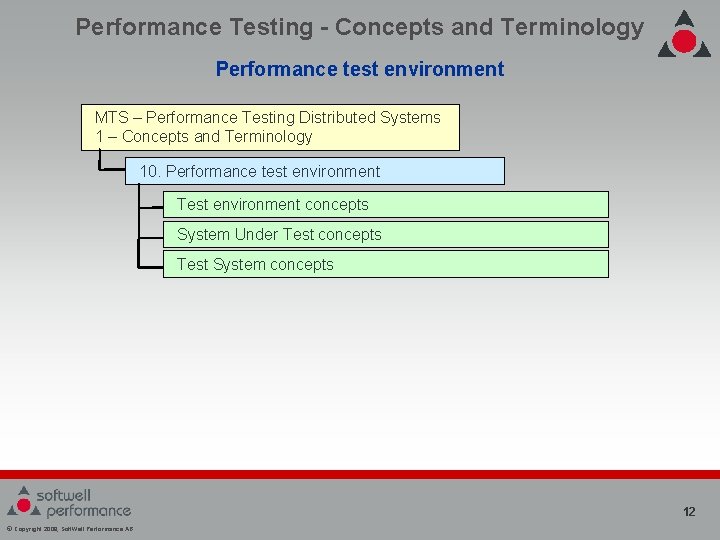 Performance Testing - Concepts and Terminology Performance test environment MTS – Performance Testing Distributed Performance Testing - Concepts and Terminology Performance test environment MTS – Performance Testing Distributed