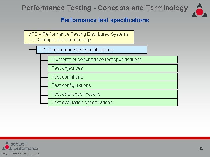 Performance Testing - Concepts and Terminology Performance test specifications MTS – Performance Testing Distributed Performance Testing - Concepts and Terminology Performance test specifications MTS – Performance Testing Distributed