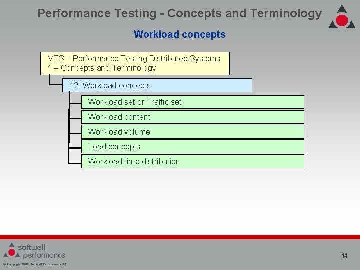 Performance Testing - Concepts and Terminology Workload concepts MTS – Performance Testing Distributed Systems Performance Testing - Concepts and Terminology Workload concepts MTS – Performance Testing Distributed Systems