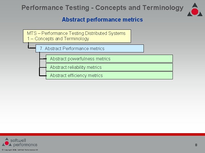 Performance Testing - Concepts and Terminology Abstract performance metrics MTS – Performance Testing Distributed Performance Testing - Concepts and Terminology Abstract performance metrics MTS – Performance Testing Distributed